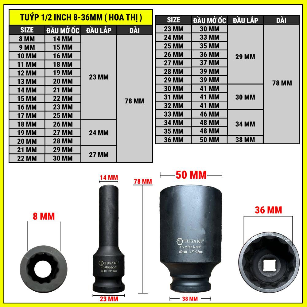 típ 1/2 inch 8-36mm ( hoa thị ) 